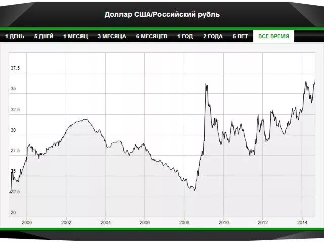 Доллар рубль курс сентябрь. АЕД К доллару. Большое отношение к рублю. Курс рубля обновил минимум. АЕД К рублю.