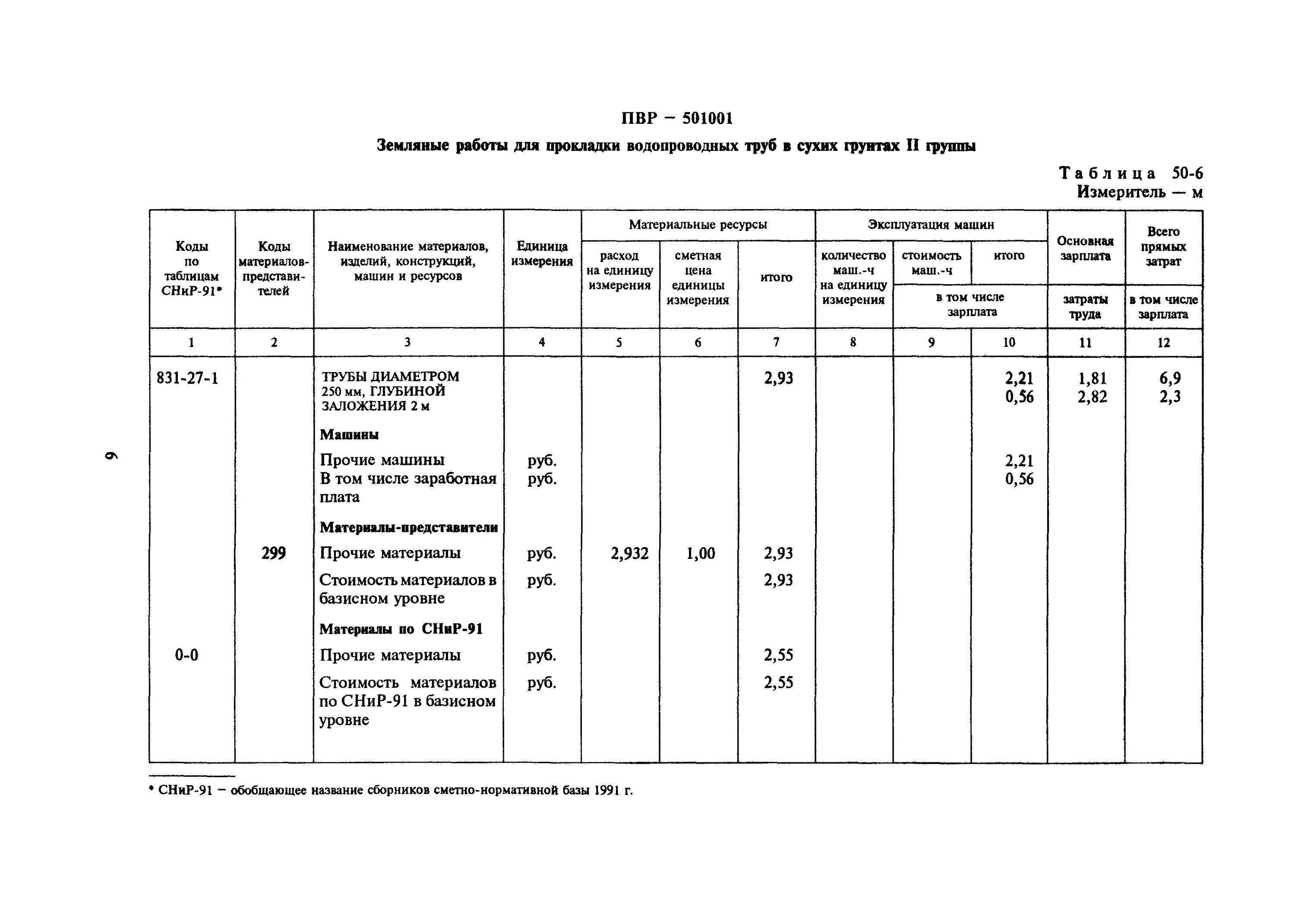 Прокладка водопровода нормы. Санитарно-защитная зона коллектора канализации. Ширина траншеи при прокладке труб. Нормативы для труб водоснабжения. Охранная зона водопровода диаметр 50мм.