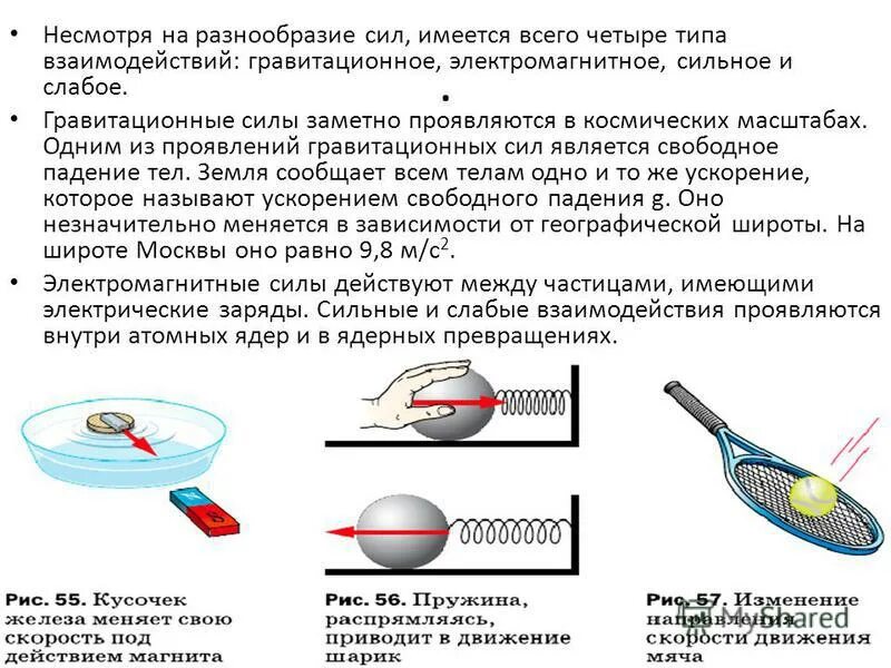 Гравитационное слабое сильное