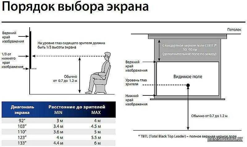 Правильная высота телевизора. Размер экрана для проектора от расстояния зрителя. Расстояние от пола до экрана проектора. 2400 Размер экрана для проектора. Размер экрана проектора от расстояния.