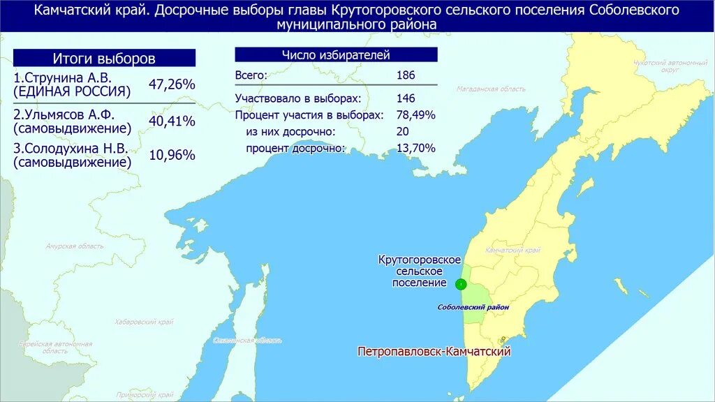 Реестр камчатского края. Реестр камчатского края. Инфраструктура пространственных данных. Реестр камчатского края. Меры поддержки коронавирус.