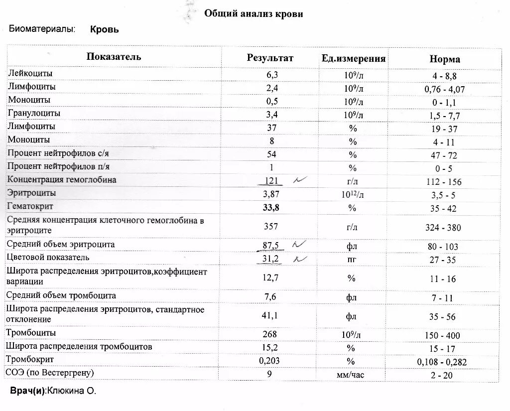 Инфекции показывает общий анализ крови. Анализ крови. Анализ крови на ЖКТ. Желудок анализ крови. Анализ крови при ЖКТ.