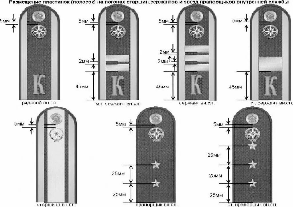 Расстояние между звездами на погонах прапорщика. Размещение звезд прапорщика полиции на погоне. Расположение звезд на погонах МВД прапорщик. Расположение лычек на погонах старшего сержанта. Расположение сержантских лычек на погоне полиция.