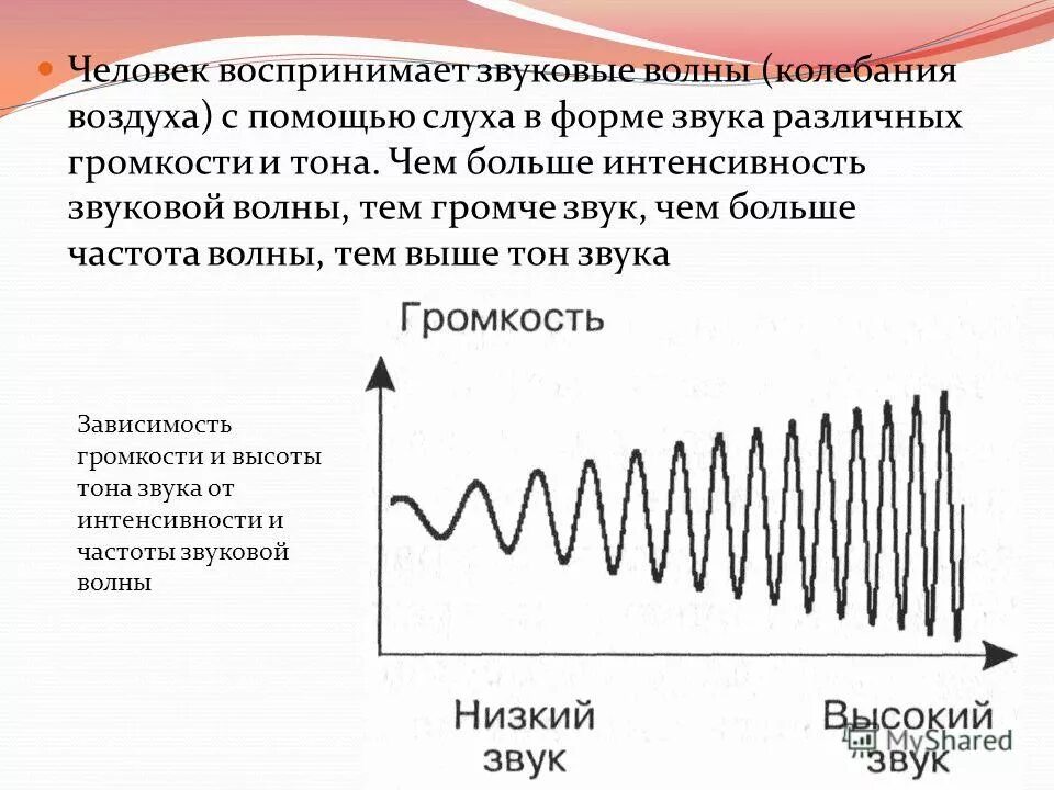 Звуковые волны определенной частоты