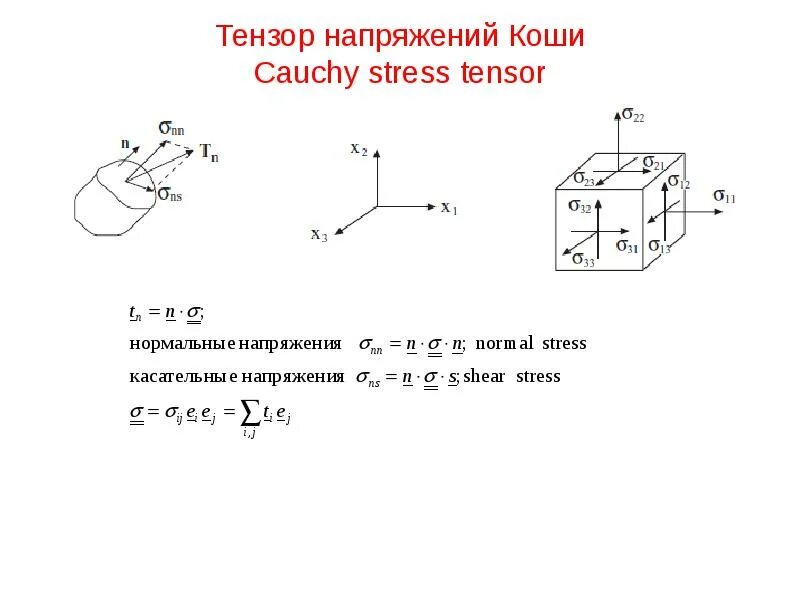 Механические напряжения деформация. Тензор напряжений Коши. Тензор механических напряжений. Тензор напряжений формула. Модуль тензора напряжений.