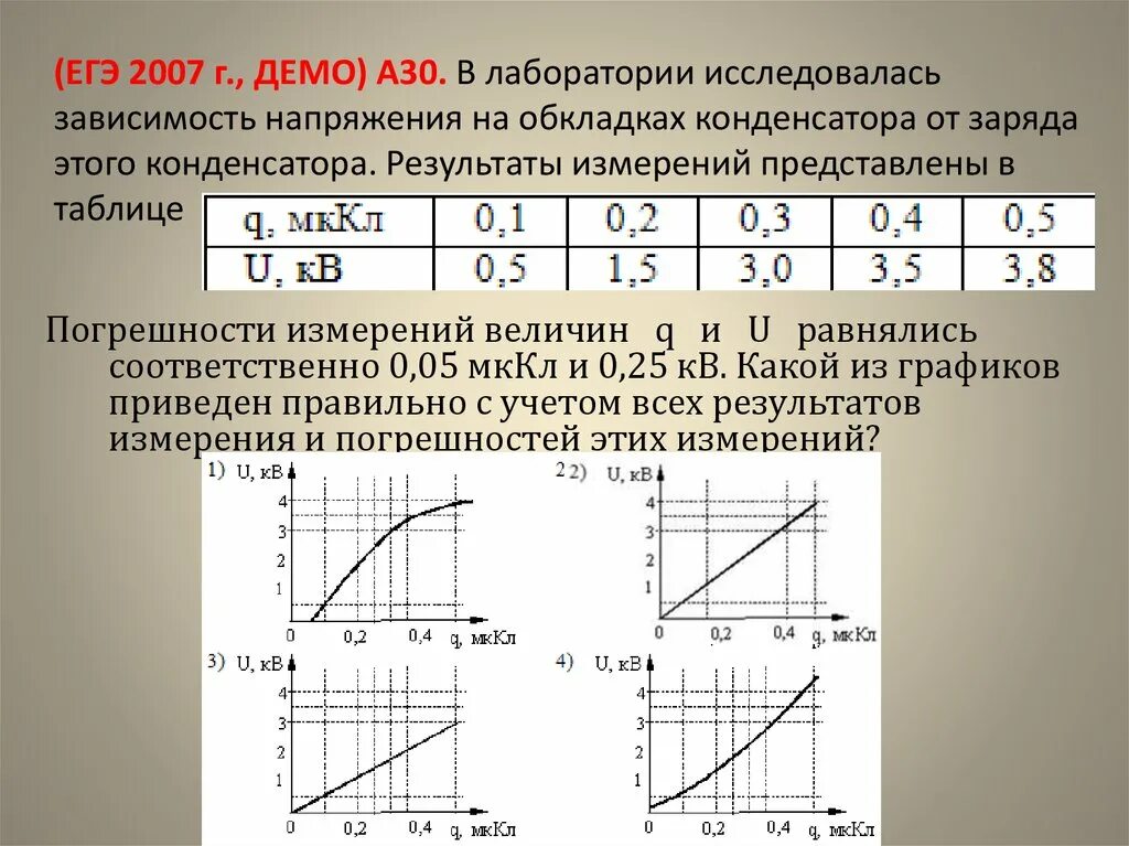 График зависимости напряжения на конденсаторе от времени. Зависимость напряжения на конденсаторе от его заряда. зависимость заряда конденсатора от напряжения. зависимость напряжения от конденсатора. зависимость напряжения на обкладках.