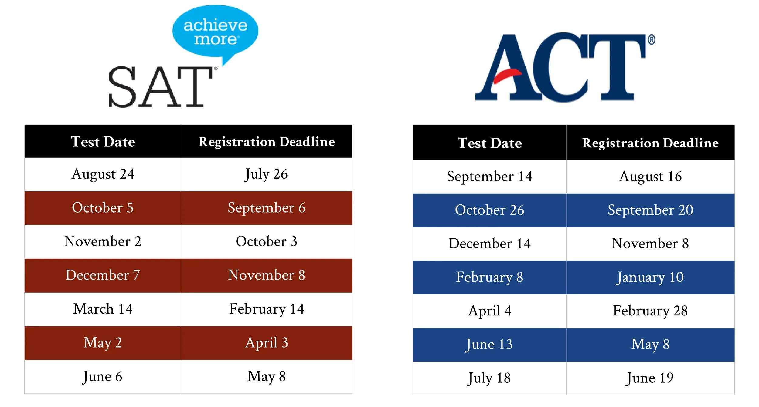 Chat sat. Act тест. Тест sat. Sat Act. Sat Act экзамены.