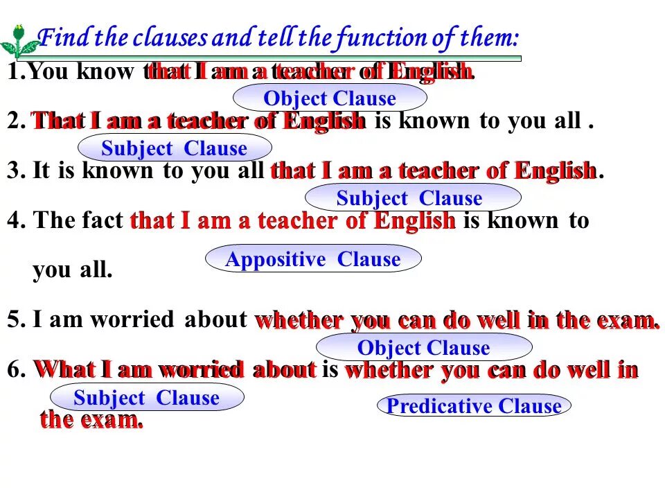 Subject Clauses в английском языке. Predicative Clauses в английском языке. Subject Clauses примеры. Appositive Clauses. Object clause