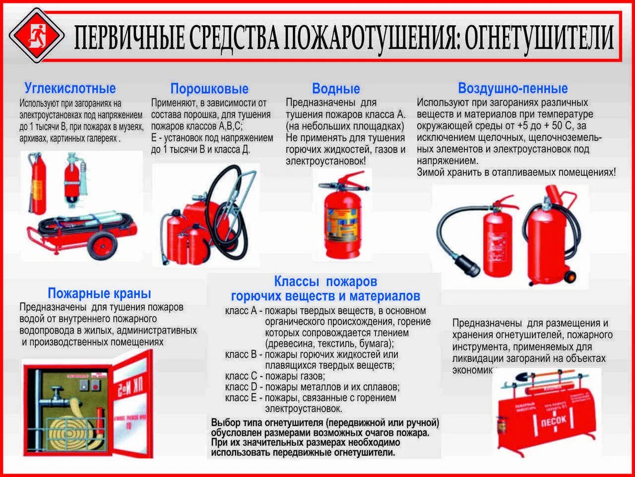 Порядок использования пожарного крана при тушении пожара