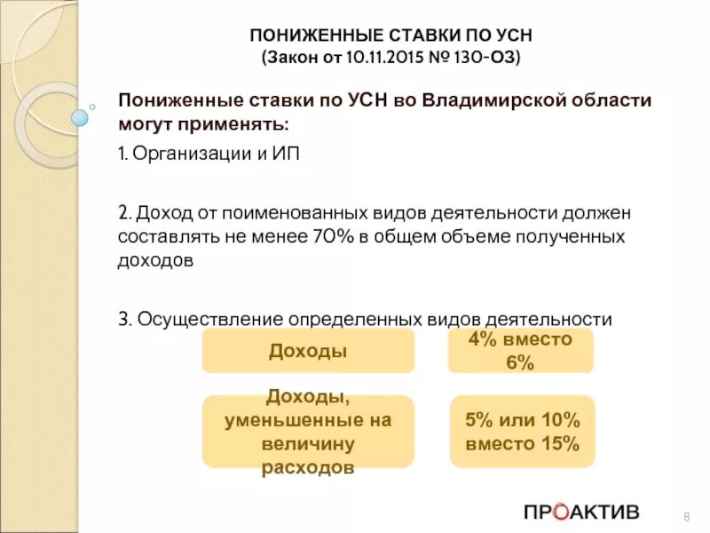 Ставка налога по УСН. УСН доходы ставка. Льготные ставки по УСН. Процент налога по УСН.