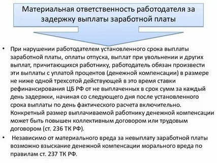 Сроки выплаты компенсации за задержку заработной платы
