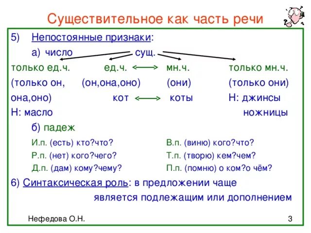 Дайте определение имени существительного 5 класс ответы. 1. Имя существительное как часть речи.. Определение существительного как части речи 4 класс. Определение существительного как части речи 5 класс. Как определить как часть речи существительное.