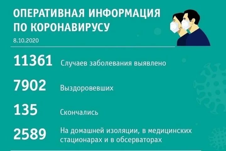 Коронавирус в кузбассе. Территория кузбасса на карте. Коронавирус в кузбассе. Коронавирус в кузбассе сегодня за сутки. Коронавирус кемерово.