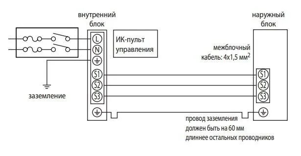 Неисправности и коды ошибок кондиционеров Daewoo