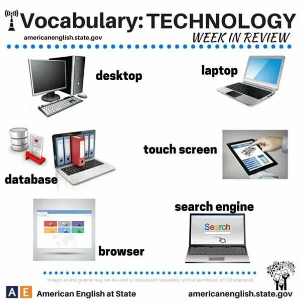 Проект по английскому современные технологии English Vocabulary: Modern Technology