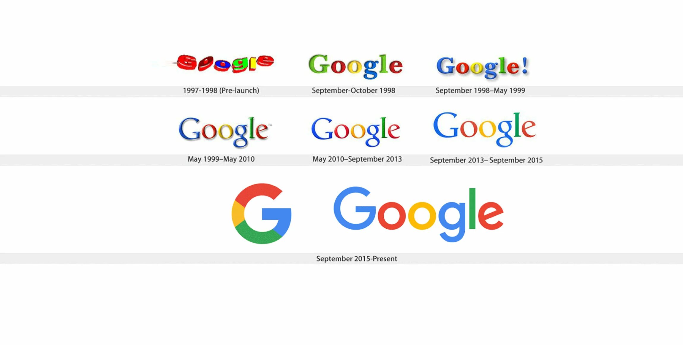 Старый логотип гугл. Гугл 1997. Логотип гугл 1997. Google 2013. Goo gle