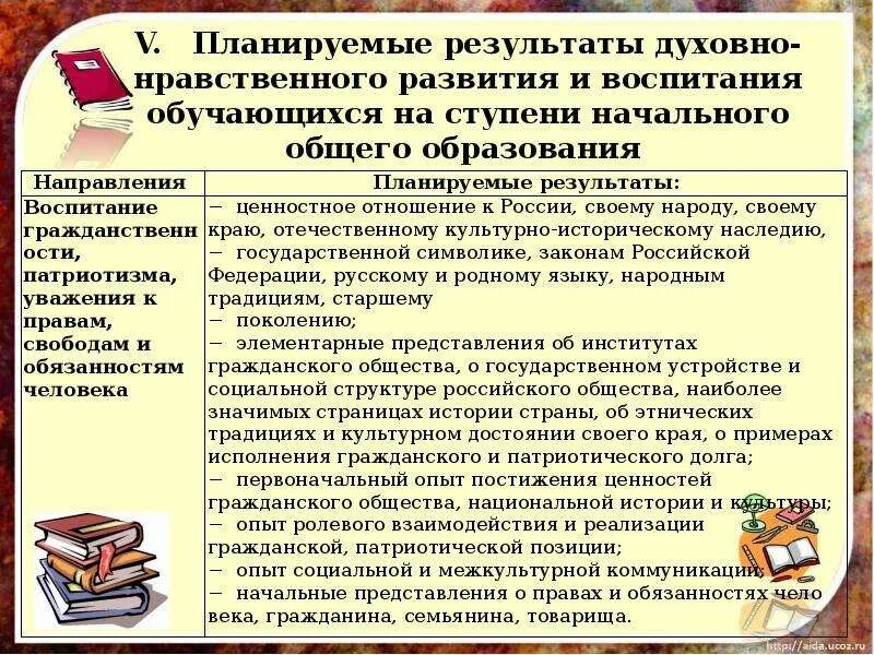 Какие мероприятия нравственные и духовные