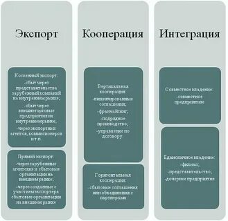 Работа на зарубежных рынках
