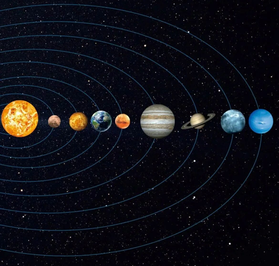 Планеты солнечной системы. Планеты солнечной системы планеты солнечной системы. Расположение планет солнечной системы. Солар Солнечная система. Местоположение планет