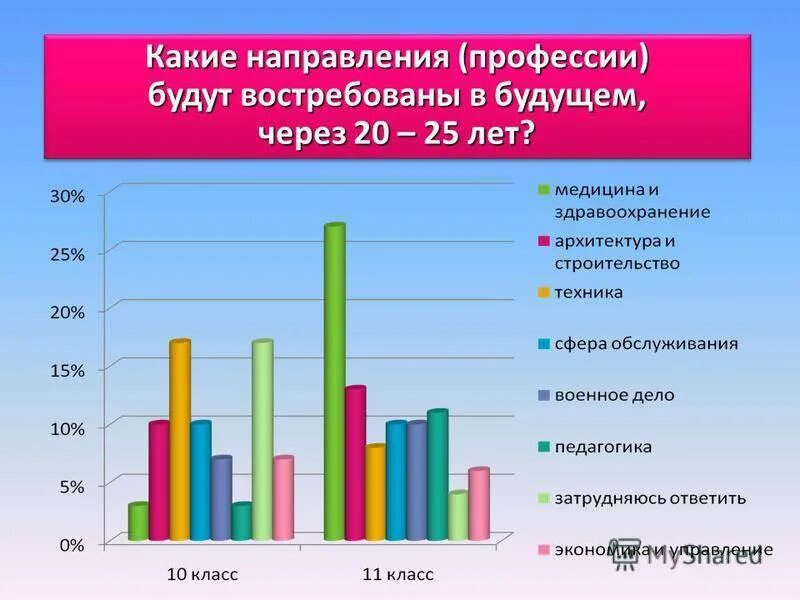 Профессии через 10. Популярные профессии будущего. направления профессий. востребованные профессии в будущем. самые нужные профессии в будущем.