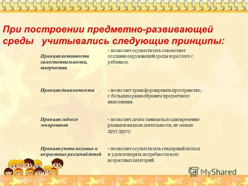 Принципы построения предметно развивающей среды