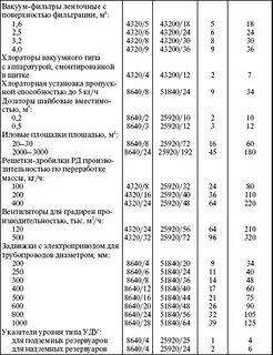 Сроки ремонта электрооборудования