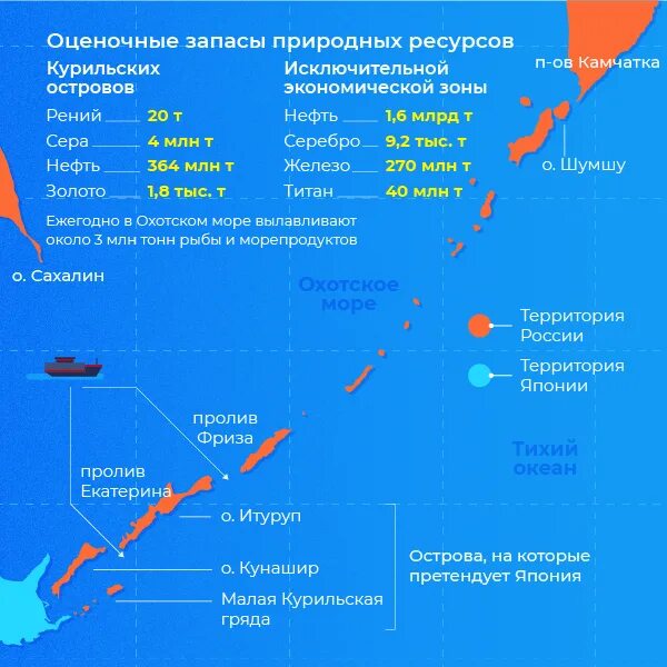 Почему курилы. Островов Южно-Курильской гряды. Карта южных островов Курильской гряды. Карта Курильских островов с принадлежностью. Южные Курильские острова на карте.