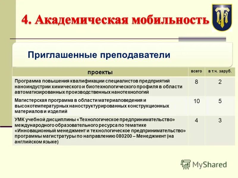Удостоверение о по оценке рисков. Программа повышения квалификации экспертов. Программа повышения квалификации экспертов. Программа повышения квалификации экспертов. План повышения квалификации педагога.