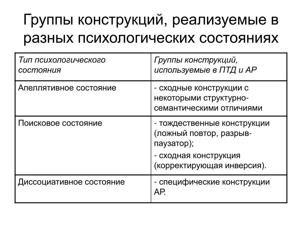 Психологический статус группе. Группы состояния конструкций. Статус психологической группы. Сходные состояния это. Виды психологического состояния общества.