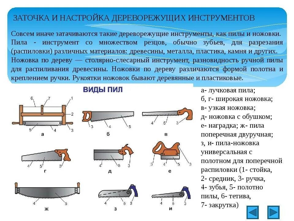 Деталь крепления полотна ножовки. Пиление ленточными пилами, их типы и конструкция. Инструменты для пиления древесины. Виды ручных пил ножовок.