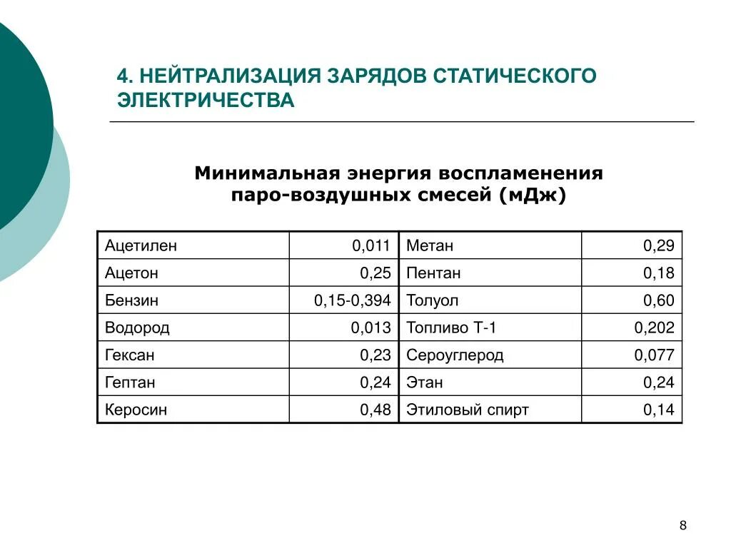 Мдж в дж в физике. Энергия при сжигании 1 литра газа. Энергия 44 мдж. 1 дж 1 кдж дж килоджоуль 1 мдж дж миллиджоуль. Количество энергии в бензине.