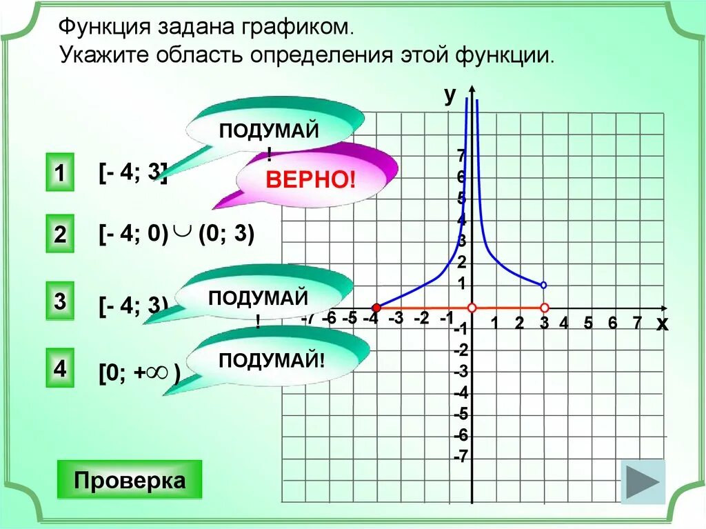 Тест функция и ее график. Область определения функции. Укажите область определения функции по графику. Определить область определения функции по графику. Укажите область определения функции.