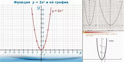 парабола у 2х2 шаблон