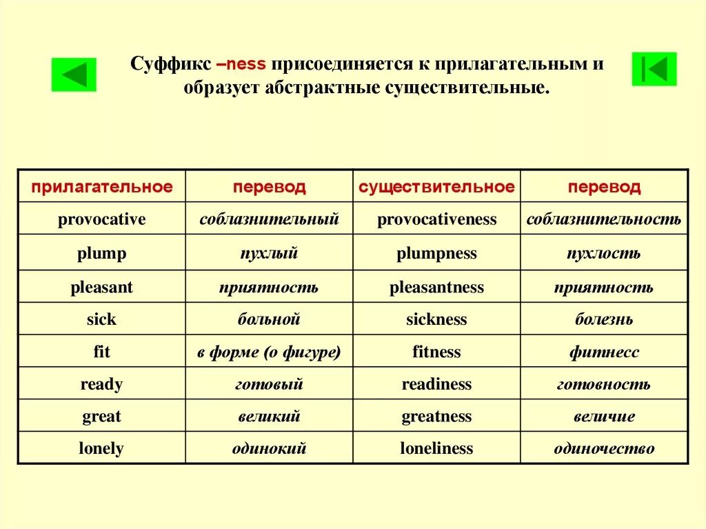 Обобщенный суффикс. Образовательные суффиксы существительных в английском. суффикс ness в английском языке. суффикс ess в английском языке. образование существительных и глаголов в англ.