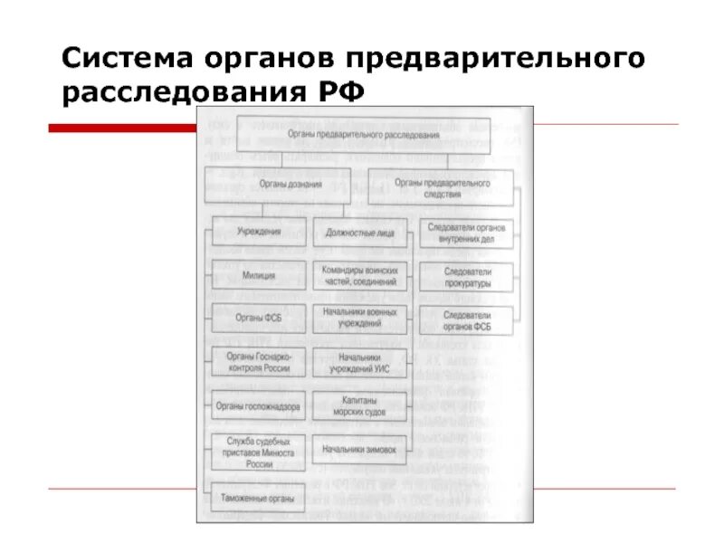 Предварительное следствие в органах внутренних дел. Структура органов предварительного следствия в системе МВД России. Система органов предварительного следствия МВД России схема. Структура органов предварительного расследования в России. Органы предварительного следствия: система, структура, полномочия..