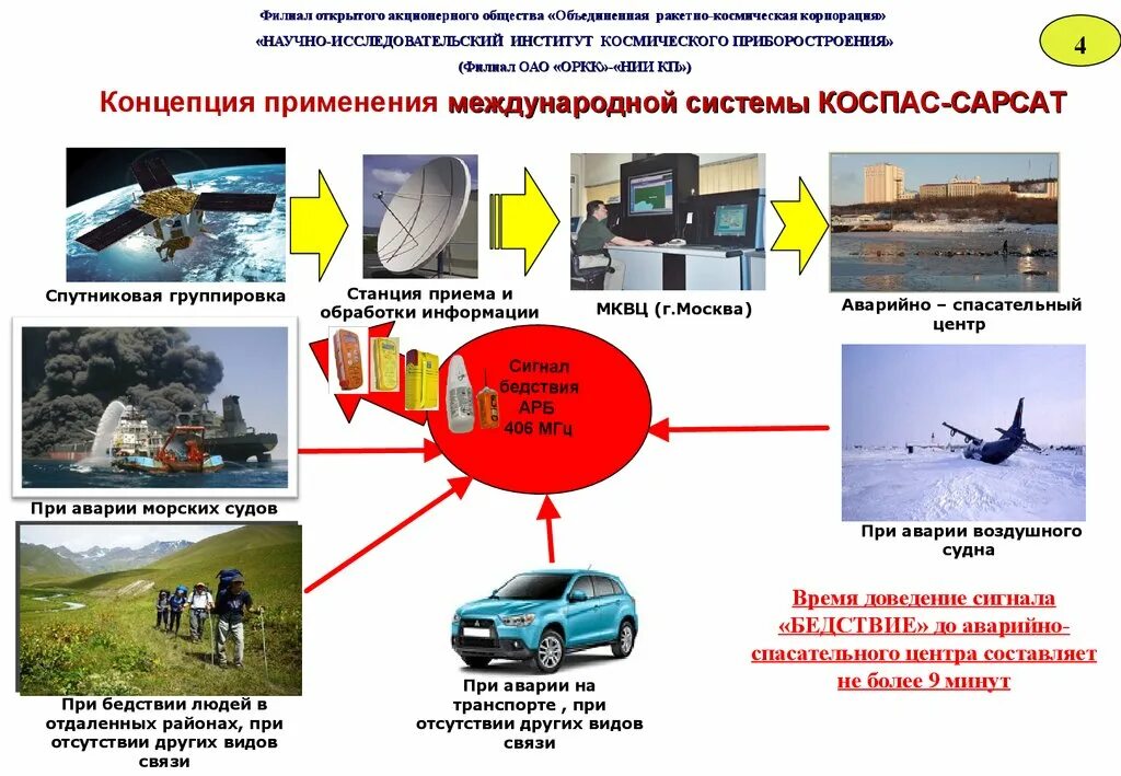 Авиационная опасность ярославль. Аварийные радиомаяки КОСПАС САРСАТ. Международная система КОСПАС САРСАТ. Общие принципы функционирования спутниковой системы КОСПАС-САРСАТ. Аварийный буй спутниковой системы КОСПАС-SARSAT.