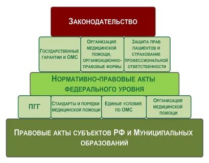 Гарантии омсу