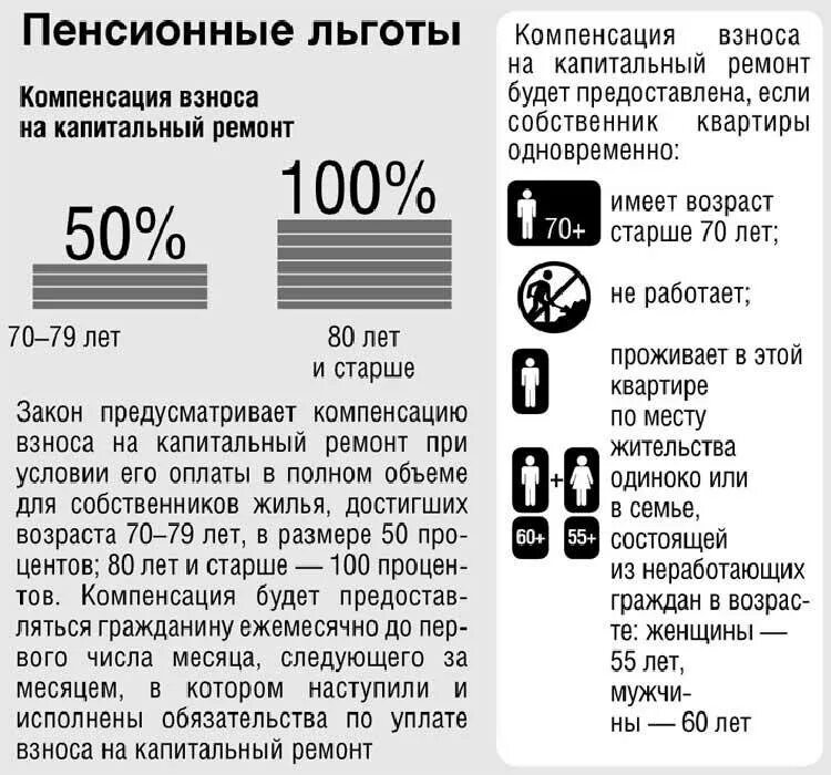 Льгота на оплату капитального ремонта. Льготы на оплату капитального ремонта. Льготы по оплате капремонта для пенсионеров. Капремонт льготы ветеранам труда. Льготы по оплате капремонта ветеранам труда.