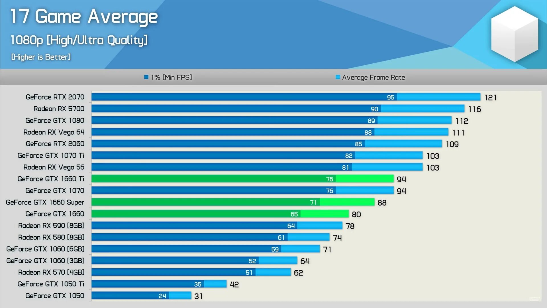 Gtx 1650 super vs gtx 1660