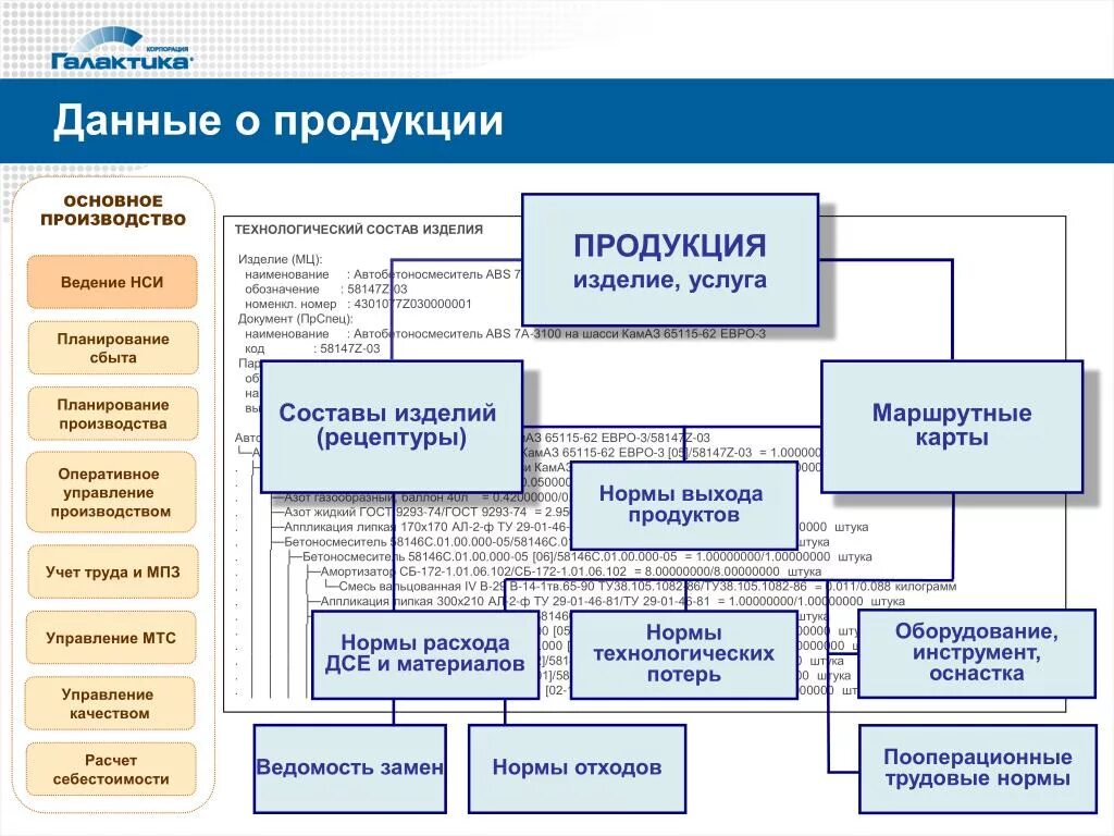 Производство бизнес управление. ERP система Галактика. Галактика ERP управление производством. Программа управления производством. Система оперативного управления.