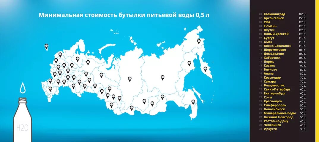 Мин воды сколько аэропортов. Себестоимость бутылки воды. Себестоимость минеральной воды. Аэропорты России список. Стоимость воды в России.