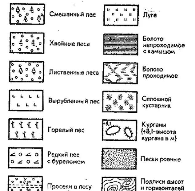 Обозначения леса на карт. Условные обозначения на топографической карте. Обозначение вышки на топографической карте. Условные знаки растительности топографических карт. Площадные топографические знаки.