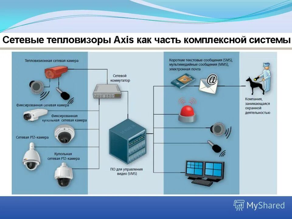 Как использовать два устройства