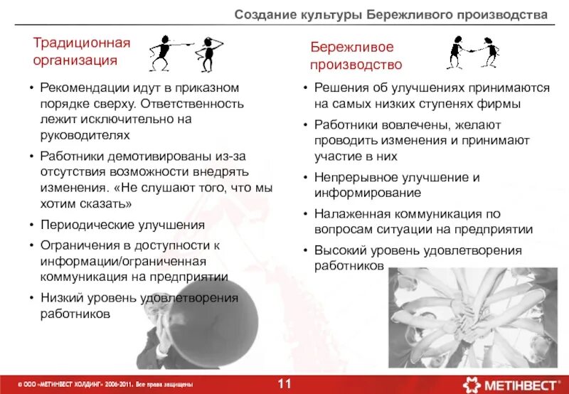 Рекомендации производству. Отличие бережливого производства от традиционного. Традиционная организация. Сравните традиционное и Бережливое производство таблица. Рекомендации изготовителя