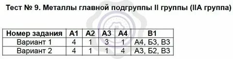 Тест металлы 2 а группы