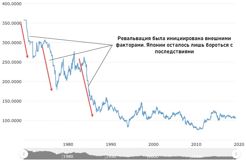 Девальвация рубля для простых граждан. Девальвация и ревальвация. Ревальвация в России. Ревальвация пример. Девальвация и ревальвация примеры.