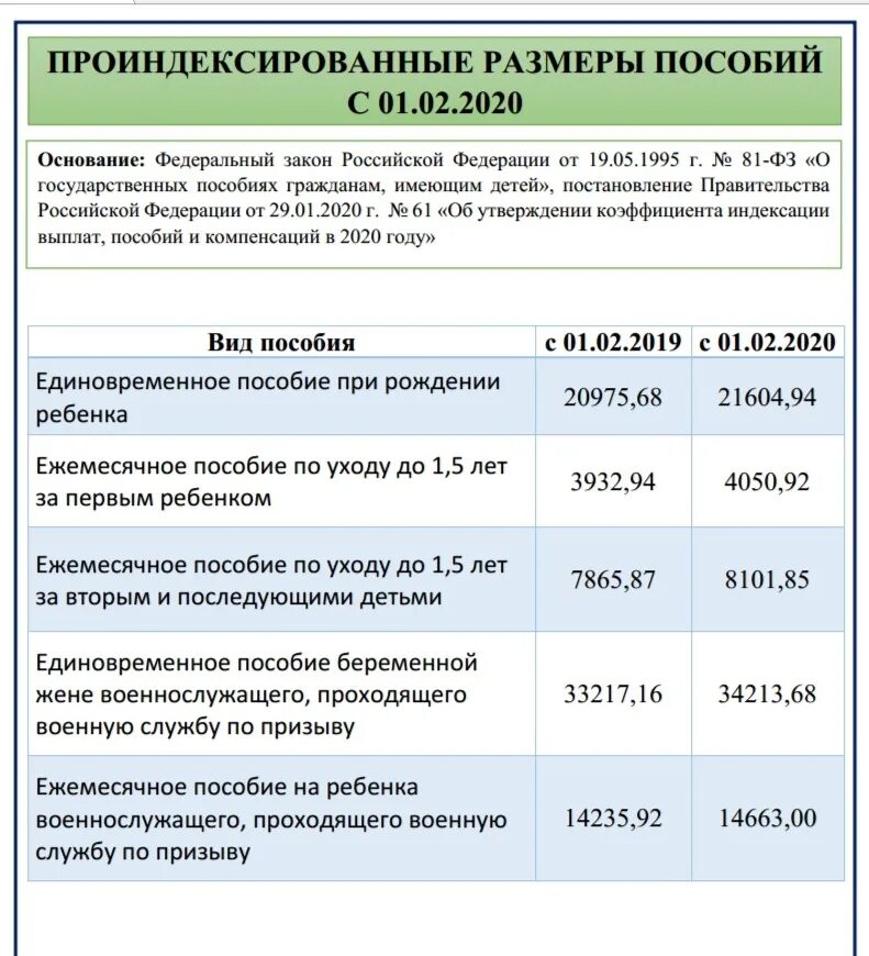 Пособие какие изменения. Детские пособия. ежемесячное пособие на ребенка. сумма единовременного пособия. выплата единовременного пособия при рождении.