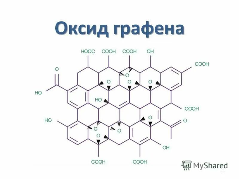 оксид графена в вакцине. оксид графена в вакцине. свойства графена и его применение. свойства графена. оксид графена формула.