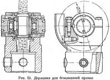 Безалмазная правка кругов