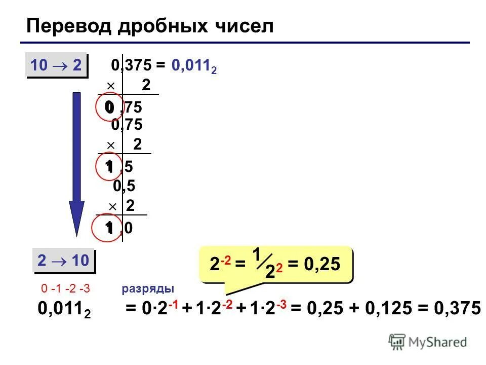 0 16 перевести в дробь